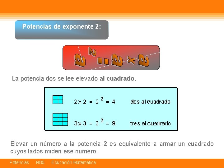 Potencias de exponente 2: La potencia dos se lee elevado al cuadrado. Elevar un