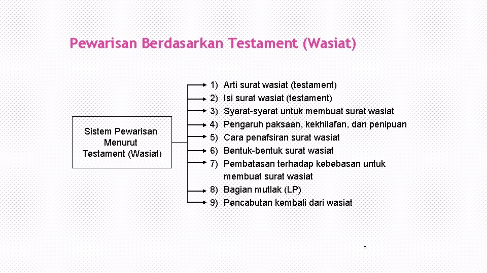 Pewarisan Berdasarkan Testament (Wasiat) Sistem Pewarisan Menurut Testament (Wasiat) 1) 2) 3) 4) 5)