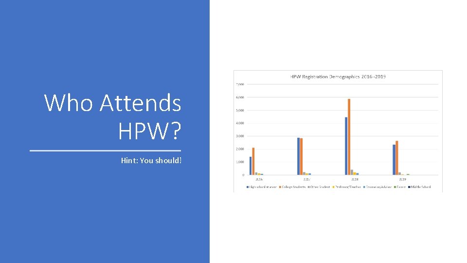 Who Attends HPW? Hint: You should! 