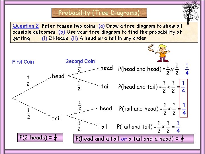 Probability (Tree Diagrams) Q 2 Coins Question 2 Peter tosses two coins. (a) Draw Probability (Tree Diagrams) Q 2 Coins Question 2 Peter tosses two coins. (a) Draw