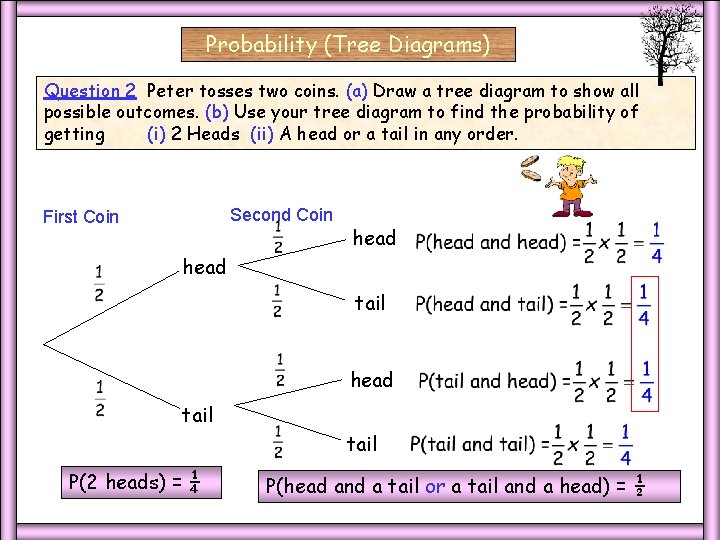 Probability (Tree Diagrams) Q 2 Coins Question 2 Peter tosses two coins. (a) Draw