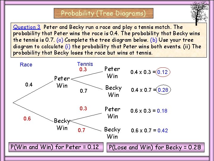 Probability (Tree Diagrams) Q 3 Sports Question 3 Peter and Becky run a race Probability (Tree Diagrams) Q 3 Sports Question 3 Peter and Becky run a race