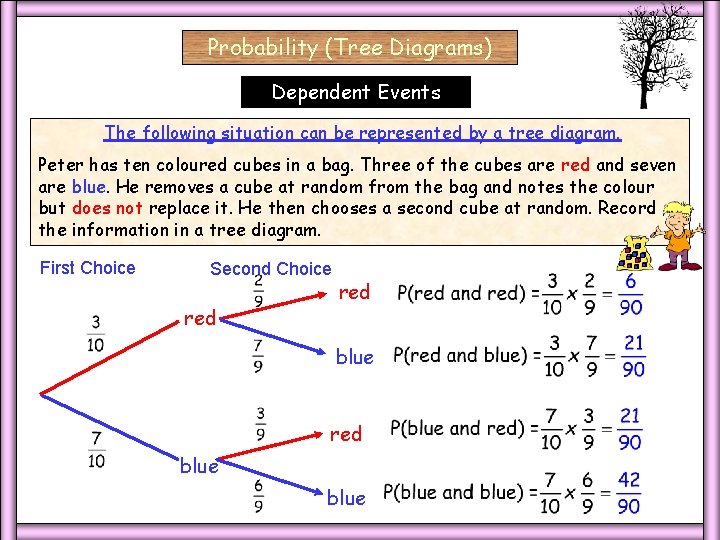 Probability (Tree Diagrams) Dependent Events The following situation can be represented by a tree Probability (Tree Diagrams) Dependent Events The following situation can be represented by a tree