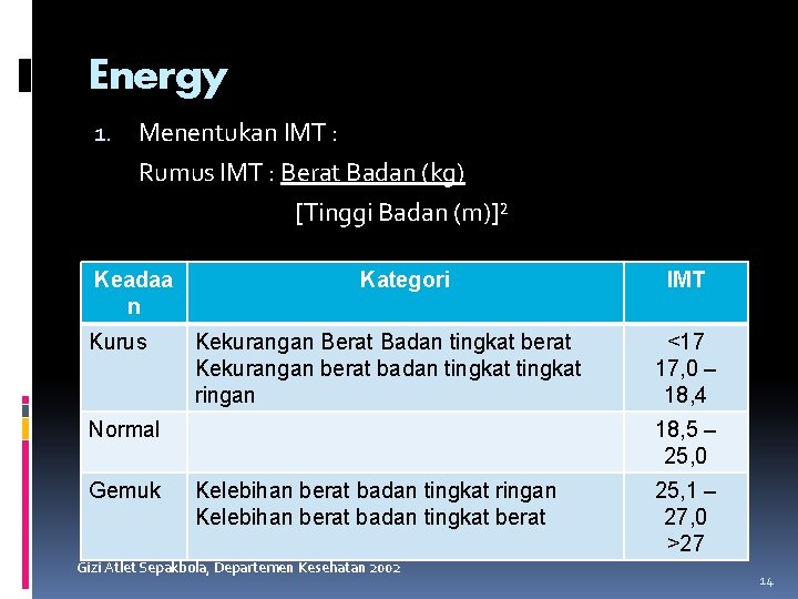 Energy 1. Menentukan IMT : Rumus IMT : Berat Badan (kg) [Tinggi Badan (m)]²