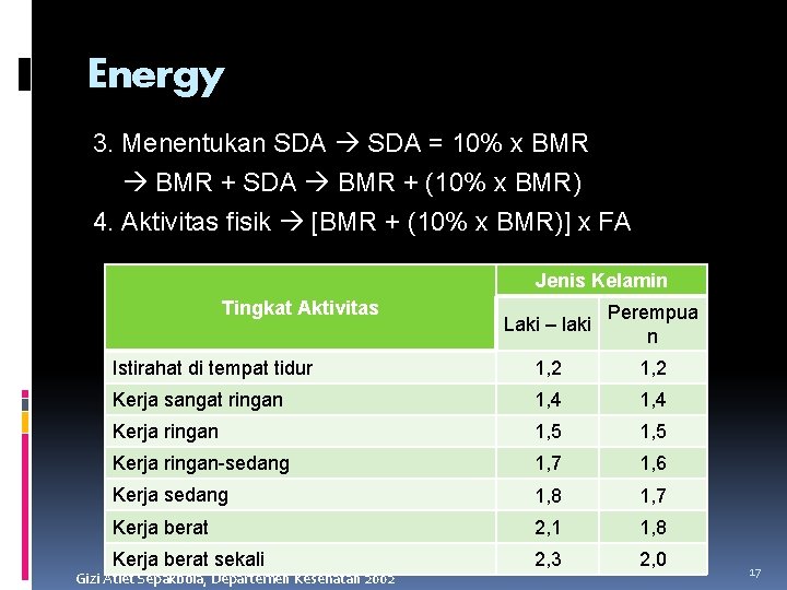 Energy 3. Menentukan SDA = 10% x BMR + SDA BMR + (10% x