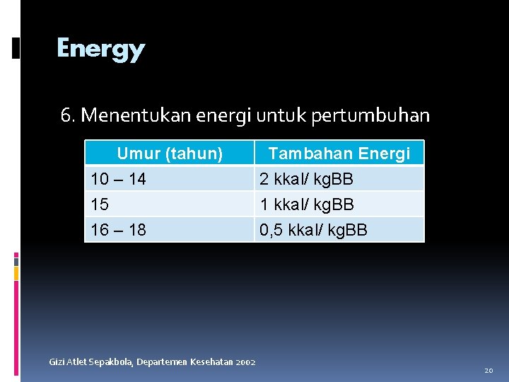 Energy 6. Menentukan energi untuk pertumbuhan Umur (tahun) 10 – 14 15 16 –