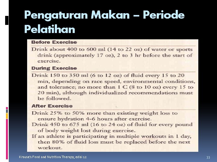 Pengaturan Makan – Periode Pelatihan Krause’s Food and Nutrition Therapy, edisi 12 33 