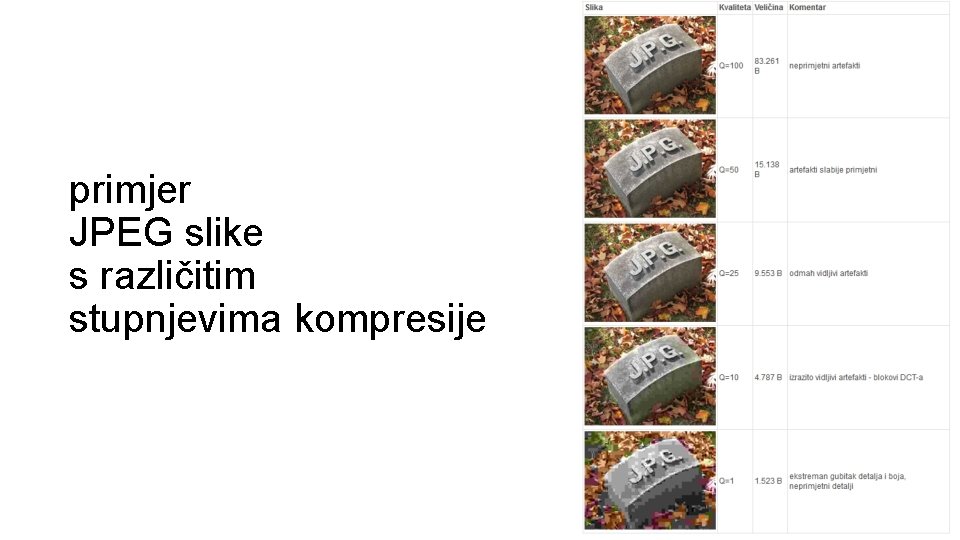 primjer JPEG slike s različitim stupnjevima kompresije 