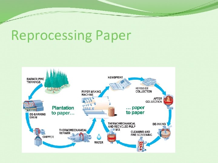 Reprocessing Paper 