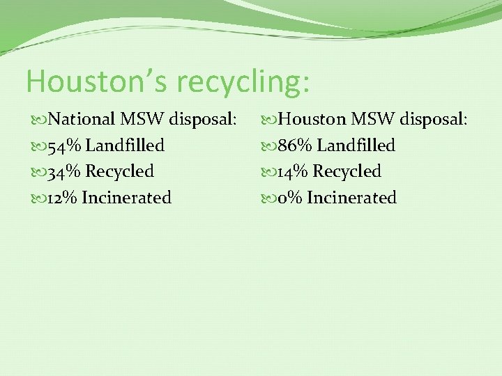 Houston’s recycling: National MSW disposal: 54% Landfilled 34% Recycled 12% Incinerated Houston MSW disposal: