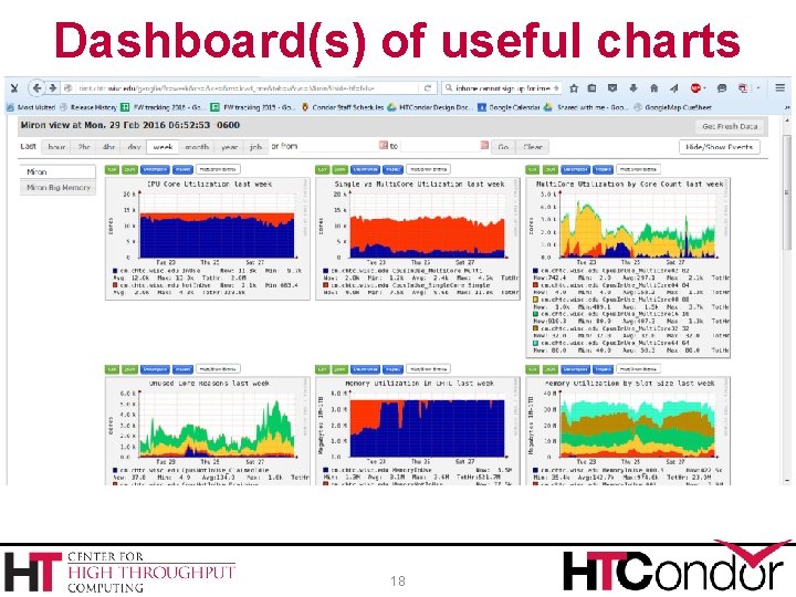 Dashboard(s) of useful charts 18 