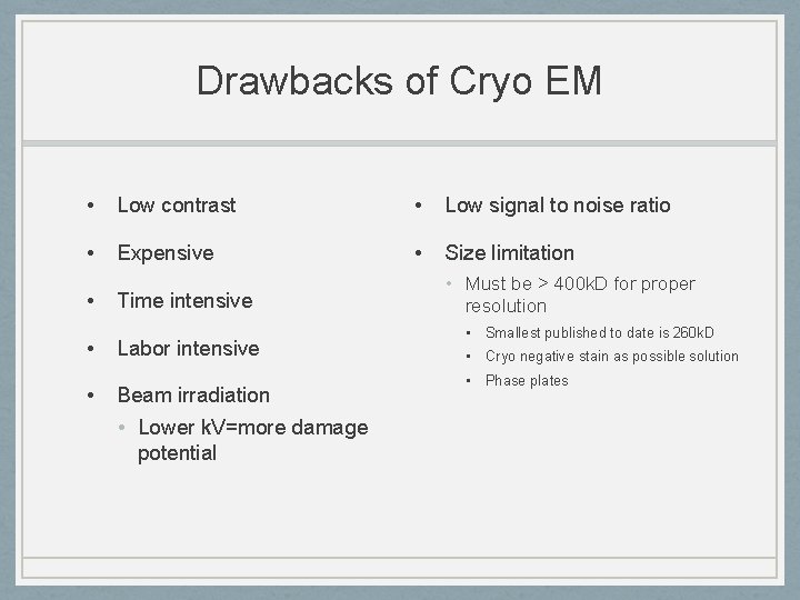 Drawbacks of Cryo EM • Low contrast • Low signal to noise ratio •