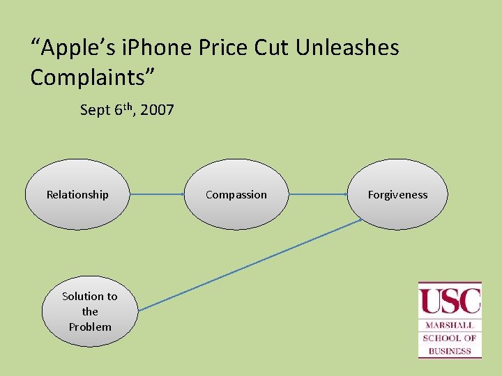 “Apple’s i. Phone Price Cut Unleashes Complaints” Sept 6 th, 2007 Relationship Solution to