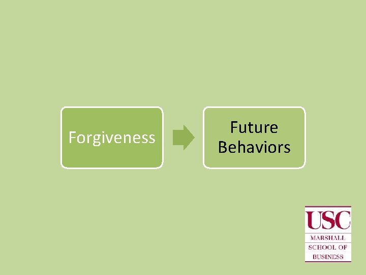 Forgiveness Future Behaviors 