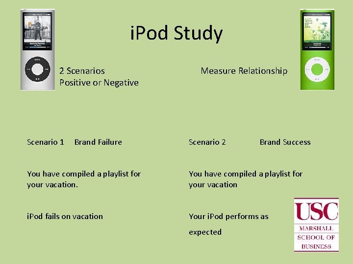 i. Pod Study 2 Scenarios Positive or Negative Scenario 1 Brand Failure Measure Relationship