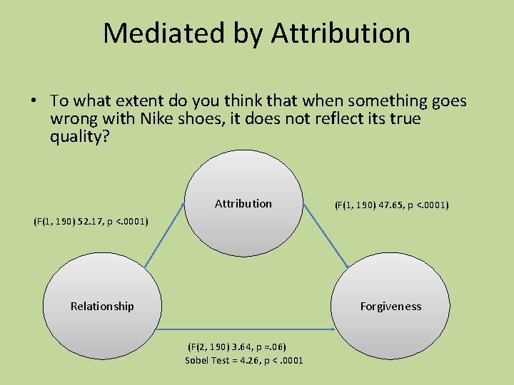 Mediated by Attribution • To what extent do you think that when something goes