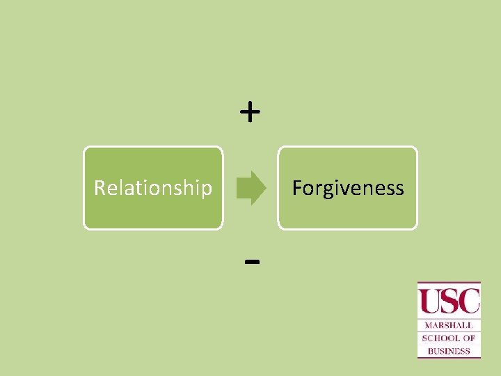 + Relationship Forgiveness - 