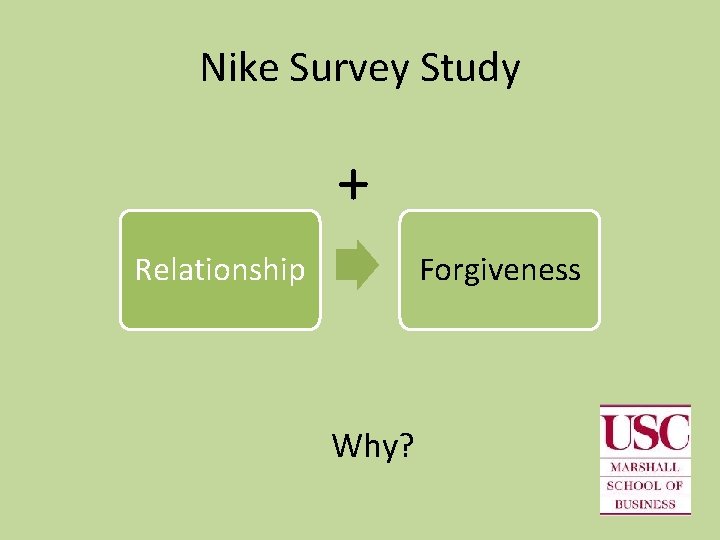 Nike Survey Study + Relationship Forgiveness Why? 