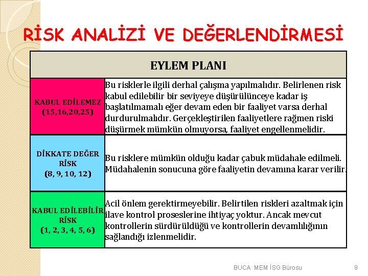 RİSK ANALİZİ VE DEĞERLENDİRMESİ EYLEM PLANI Bu risklerle ilgili derhal çalışma yapılmalıdır. Belirlenen risk