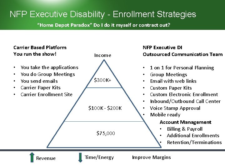 NFP Executive Disability - Enrollment Strategies “Home Depot Paradox” Do I do it myself