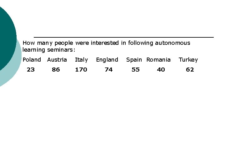 How many people were interested in following autonomous learning seminars: Poland Austria Italy England