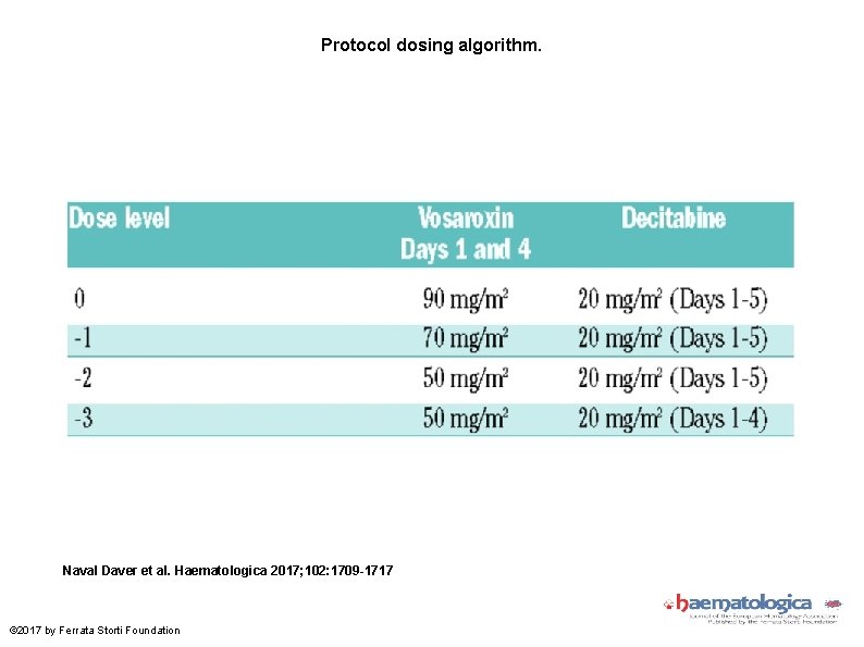 Protocol dosing algorithm. Naval Daver et al. Haematologica 2017; 102: 1709 -1717 © 2017