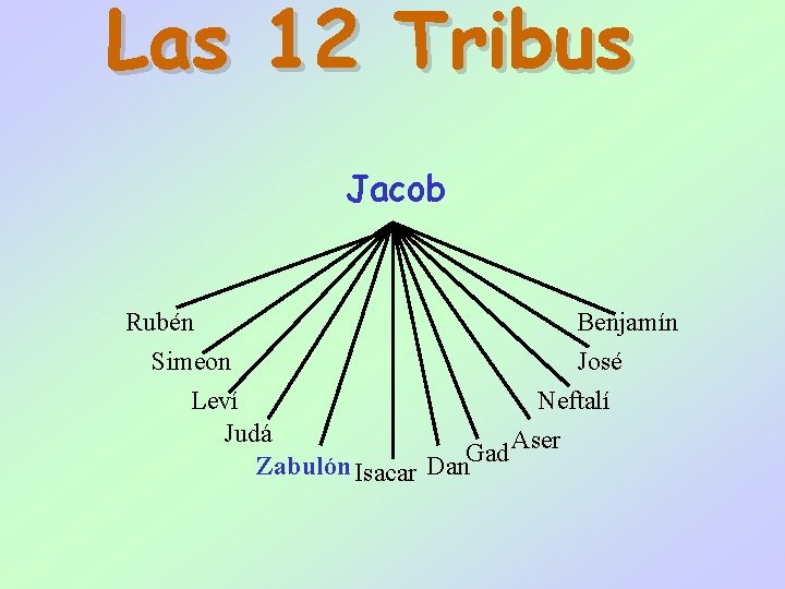 Las 12 Tribus Jacob Rubén Benjamín Simeon José Leví Neftalí Judá Aser Gad Zabulón