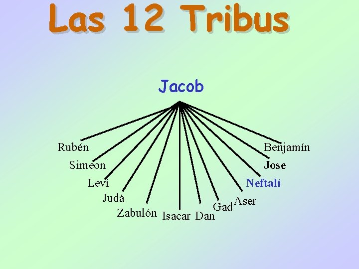 Las 12 Tribus Jacob Rubén Benjamín Simeon Jose Leví Neftalí Judá Aser Gad Zabulón