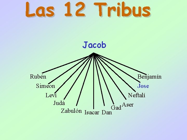 Las 12 Tribus Jacob Rubén Benjamín Simeon Jose Leví Neftalí Judá Aser Gad Zabulón