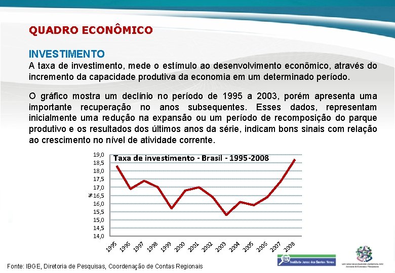 QUADRO ECONÔMICO INVESTIMENTO A taxa de investimento, mede o estímulo ao desenvolvimento econômico, através