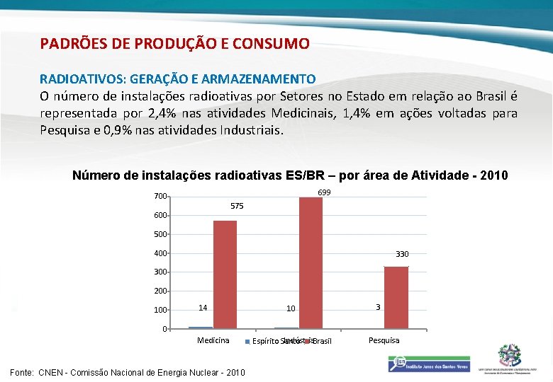 PADRÕES DE PRODUÇÃO E CONSUMO RADIOATIVOS: GERAÇÃO E ARMAZENAMENTO O número de instalações radioativas