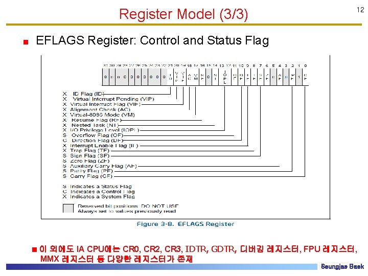 Register Model (3/3) 12 EFLAGS Register: Control and Status Flag 이 외에도 IA CPU에는