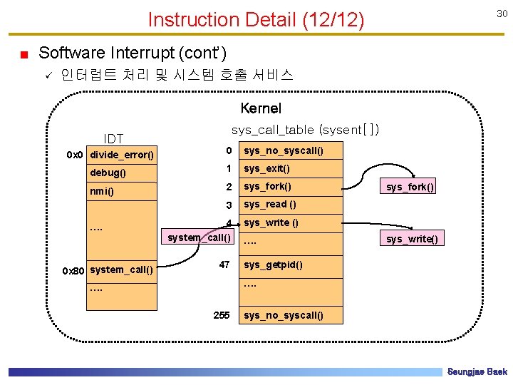 Instruction Detail (12/12) 30 Software Interrupt (cont’) ü 인터럽트 처리 및 시스템 호출 서비스