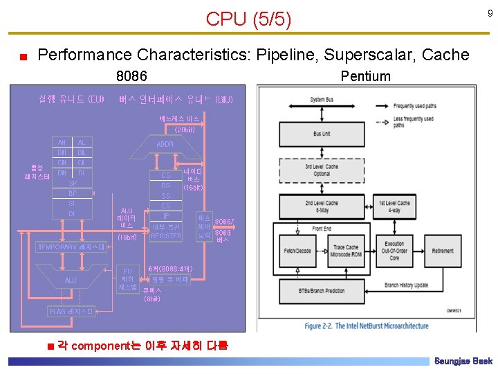 CPU (5/5) 9 Performance Characteristics: Pipeline, Superscalar, Cache 8086 Pentium 각 component는 이후 자세히