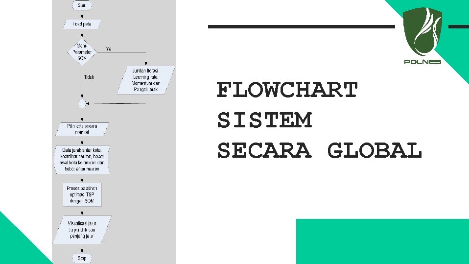 FLOWCHART SISTEM SECARA GLOBAL 