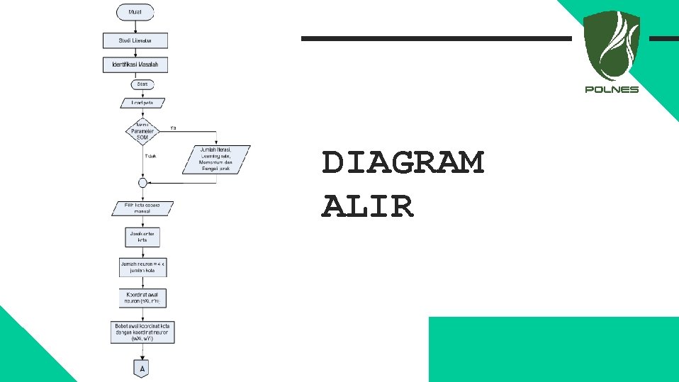 DIAGRAM ALIR 