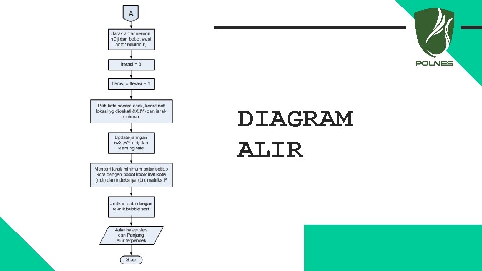 DIAGRAM ALIR 