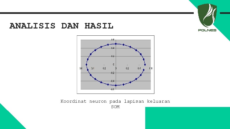 ANALISIS DAN HASIL Koordinat neuron pada lapisan keluaran SOM 