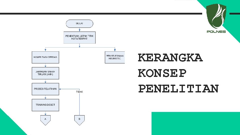 KERANGKA KONSEP PENELITIAN 