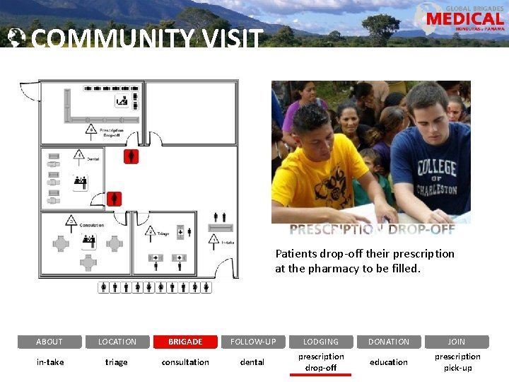 COMMUNITY VISIT Patients drop-off their prescription at the pharmacy to be filled. ABOUT LOCATION