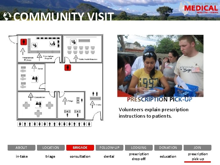 COMMUNITY VISIT Volunteers explain prescription instructions to patients. ABOUT LOCATION BRIGADE FOLLOW-UP LODGING DONATION