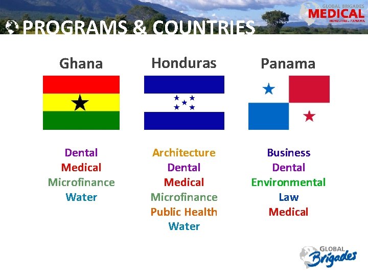 PROGRAMS & COUNTRIES Ghana Honduras Panama Dental Medical Microfinance Water Architecture Dental Medical Microfinance