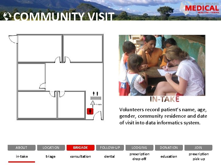 COMMUNITY VISIT Volunteers record patient’s name, age, gender, community residence and date of visit