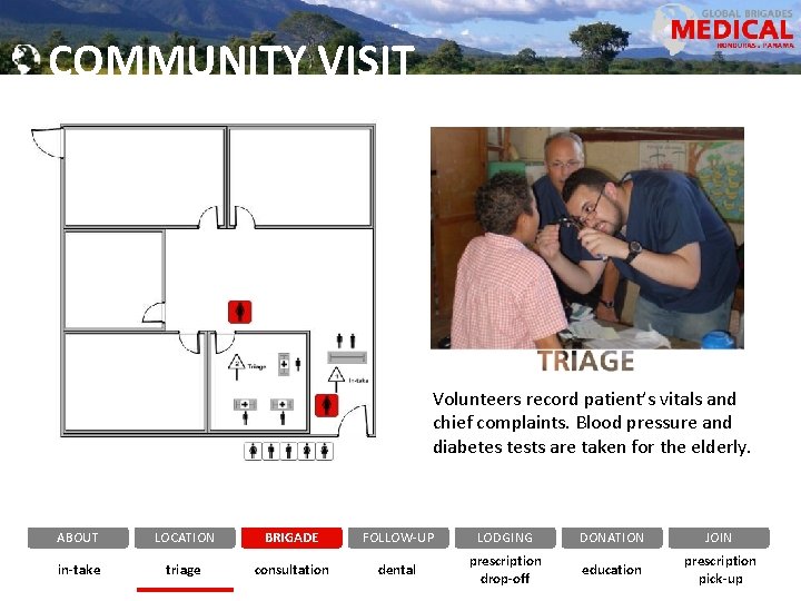 COMMUNITY VISIT Volunteers record patient’s vitals and chief complaints. Blood pressure and diabetes tests