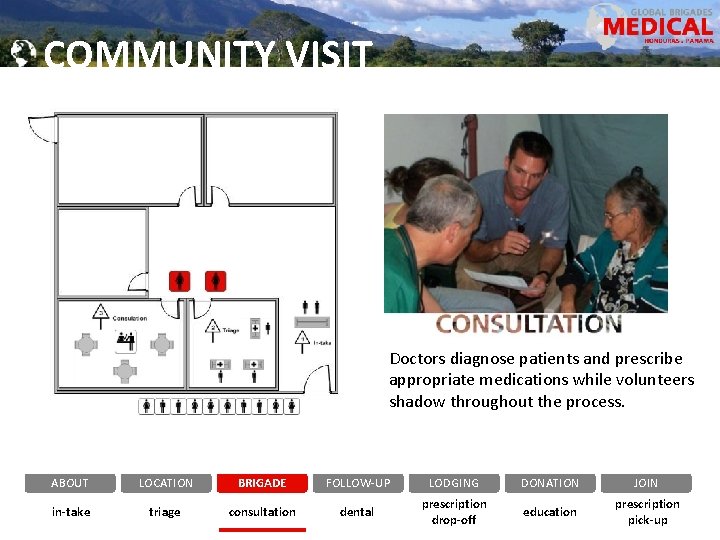 COMMUNITY VISIT Doctors diagnose patients and prescribe appropriate medications while volunteers shadow throughout the