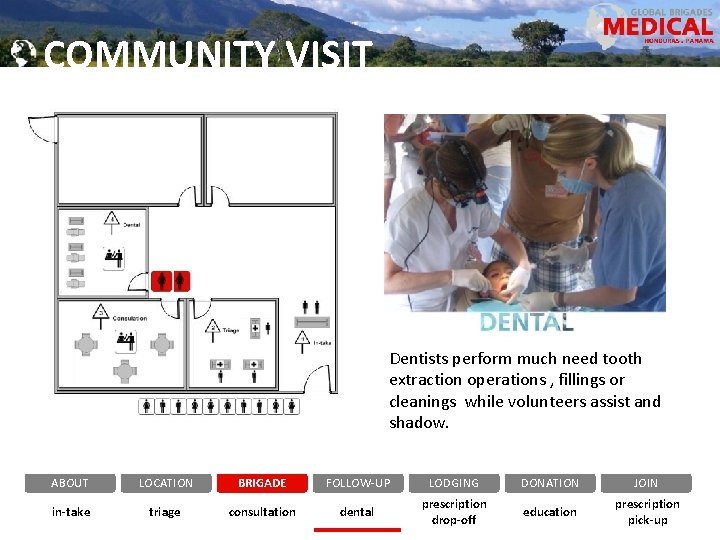 COMMUNITY VISIT Dentists perform much need tooth extraction operations , fillings or cleanings while