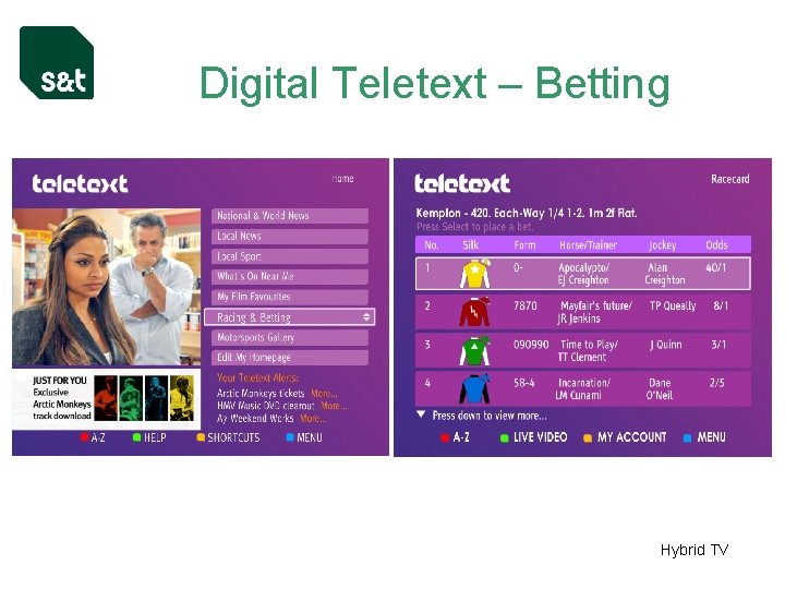 Digital Teletext – Betting Hybrid TV 
