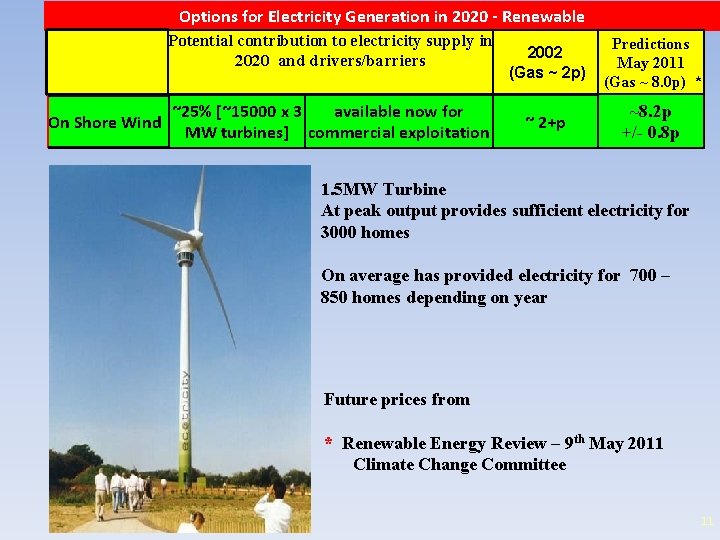 Options for Electricity Generation in 2020 - Renewable Potential contribution to electricity supply in