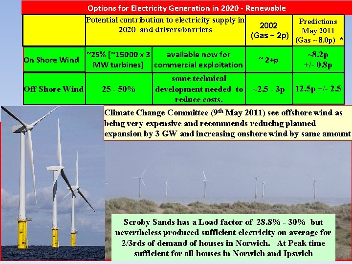Options for Electricity Generation in 2020 - Renewable Potential contribution to electricity supply in