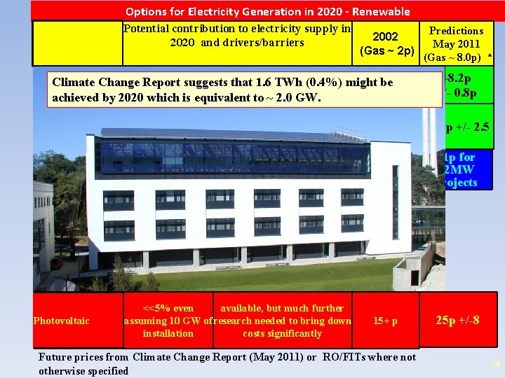 Options for Electricity Generation in 2020 - Renewable Potential contribution to electricity supply in